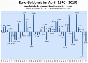 Statistik 1970-2015